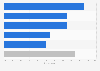 Taiwan: smartphone activities while shopping 2015