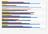 Weekly mobile phone communication and data usage 2016