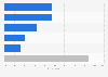 Germany: smartphone activities while shopping 2015