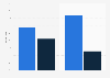 U.S. public library print and e-book stock distribution 2015, by category