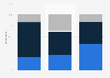 Change predicted in future European non-financial corporations funding as of 2014