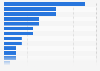 Hong Kong: recent retail purchase locations 2015
