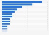 Japan: recent retail purchase locations 2015