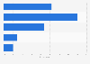 Finance executives opinion on European private placement market alternative in 2014