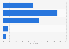 Finance executives take on probability of European private placement market in 2014