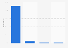 Belgium: device used for online purchase 2015