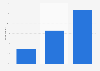 Pan-European private placement market: direct vs intermediated as of 2014