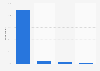 Bulgaria: device used for online purchase 2015