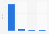 Croatia: device used for online purchase 2015