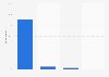 Germany: device used for online purchase 2015