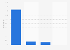 Ireland: device used for online purchase 2015