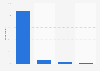 Italy: device used for online purchase 2015