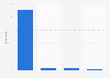 Lithuania: device used for online purchase 2015