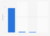 Poland: device used for online purchase 2015