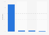 Portugal: device used for online purchase 2015