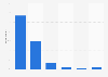 Australia: recent purchase channels 2015