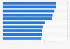 Most frustrating airports in North America as of September 2014