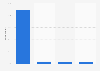 Slovenia: device used for online purchase 2015
