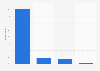 United Kingdom: device used for online purchase 2015