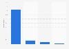 Canada: device used for online purchase 2015