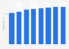 Japan - number of mobile connections 2012-2019