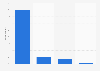 Australia: device used for online purchase 2015