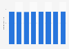 Italy: number of mobile connections 2012-2019