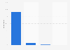 Japan: device used for online purchase 2015