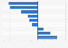 FMCG average price increases in the United Kingdom (UK) 2015, by category