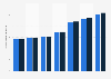 BMI percentile of children in England 2013, by gender