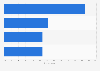 Things travelers would give up to avoid holiday air travel in the U.S. 2014