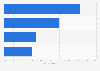 Troublesome passenger types during holiday air travel in the U.S. 2014