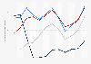 Number of overnight tourist arrivals to Jamaica 2009-2017, by month
