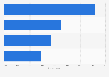Passenger responses to unruly children during air travel in the U.S. 2014