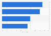 Traveler responses to passenger disturbances during air travel in the U.S. 2014