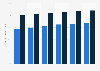 Boys in care: reading skills attainment gap at Key Stage 1 (KS1) England 2010-2015