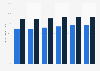 Girls in care: reading skills attainment gap at Key Stage 1 (KS1) England 2010-2015