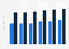 Boys in care: writing skills attainment gap at Key Stage 1 (KS1) England 2010-2015