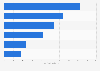 Leading perfume brands on Jumei China 2014, by SKU