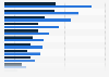 Leading skincare brands on Sasa.com in China 2014, by ASP