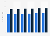Girls in care: math skills attainment gap at Key Stage 1 England 2010-2015