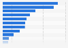 Leading skincare brands on Sasa.com China 2014, by SKU