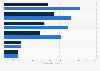 Leading makeup brands on Sasa.com in China 2014, by ASP