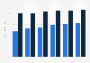 Boys in care: maths skills attainment gap at Key Stage 2 (KS2) England 2010-2015