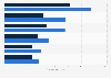 Leading skincare brands on Sasa.com in China 2014, by ASP