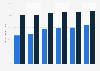 Girls in care: maths skills attainment gap at Key Stage 2 (KS2) England 2010-2015