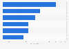 Leading perfume brands on Sasa.com China 2014, by SKU