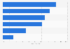 Electric Vehicles - favorable opinion of EVs 2013