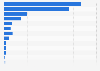 Cosmetic sales on Tmall China 2014, by price range