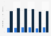 Boys in care: GCSEs attainment gap (with English/maths) England 2010-2015